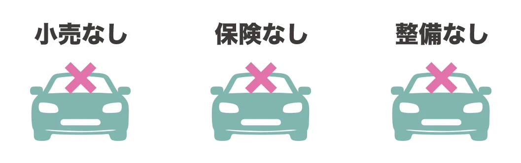 小売りなし、保険なし、整備なし
